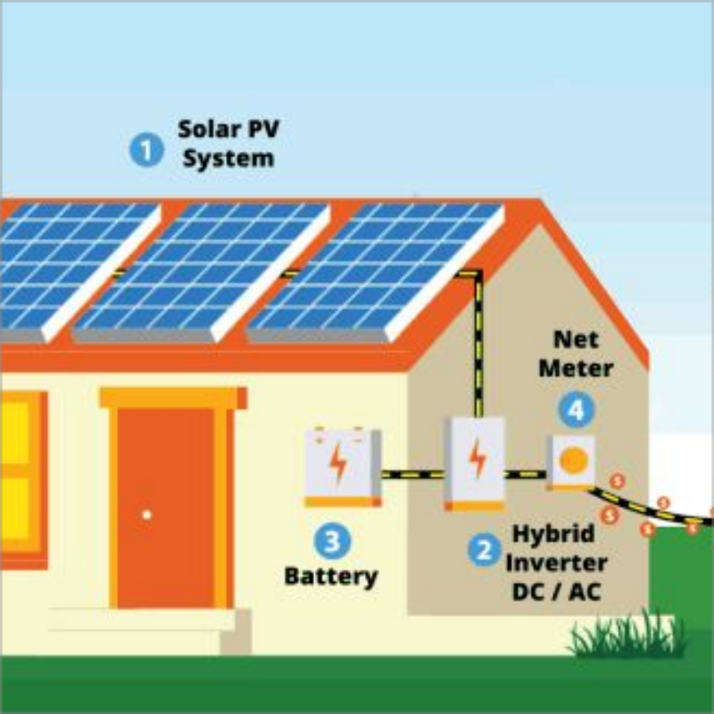 Важни компоненти в системите за съхранение на слънчева енергия